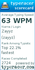 Scorecard for user zayyz