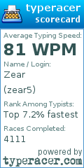 Scorecard for user zear5