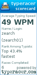 Scorecard for user zearch01