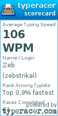 Scorecard for user zebstrikal