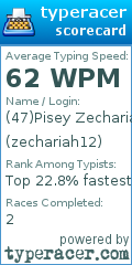 Scorecard for user zechariah12