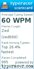 Scorecard for user zed699