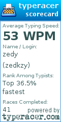 Scorecard for user zedkzy