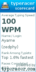 Scorecard for user zedphy