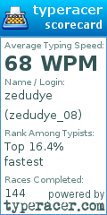 Scorecard for user zedudye_08