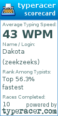 Scorecard for user zeekzeeks