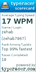 Scorecard for user zehab7867