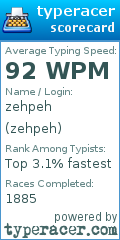 Scorecard for user zehpeh