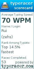 Scorecard for user zehs