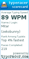 Scorecard for user zekobunny
