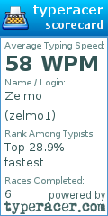 Scorecard for user zelmo1