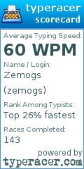 Scorecard for user zemogs