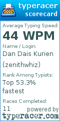 Scorecard for user zenithwhiz