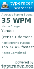 Scorecard for user zenitsu_demonslayer