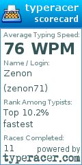 Scorecard for user zenon71