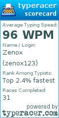 Scorecard for user zenox123