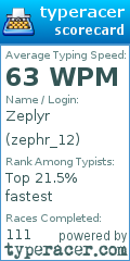 Scorecard for user zephr_12