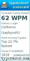 Scorecard for user zephyroth