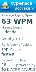 Scorecard for user zephyrrrrr