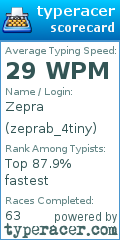 Scorecard for user zeprab_4tiny