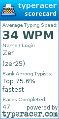 Scorecard for user zer25