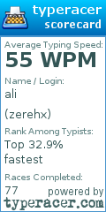 Scorecard for user zerehx
