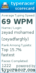 Scorecard for user zeyadfarghly