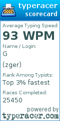 Scorecard for user zger
