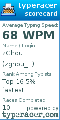 Scorecard for user zghou_1