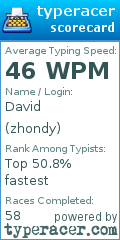 Scorecard for user zhondy