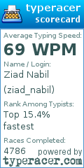 Scorecard for user ziad_nabil