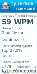 Scorecard for user ziadnezar