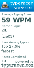 Scorecard for user zie05