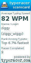 Scorecard for user ziggy_wiggy