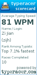 Scorecard for user zijh