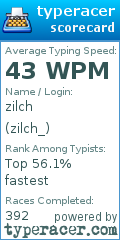 Scorecard for user zilch_