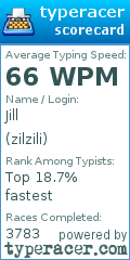 Scorecard for user zilzili