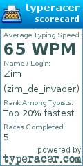 Scorecard for user zim_de_invader