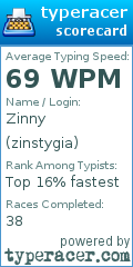 Scorecard for user zinstygia