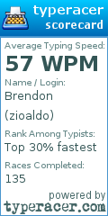 Scorecard for user zioaldo