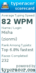 Scorecard for user zionmi