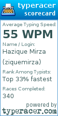 Scorecard for user ziquemirza