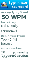 Scorecard for user zirumi47