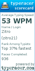 Scorecard for user zitro21