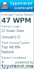 Scorecard for user zixuan11