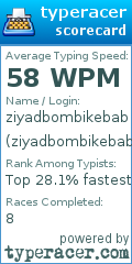 Scorecard for user ziyadbombikebab
