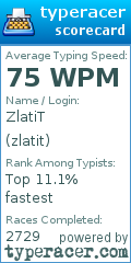 Scorecard for user zlatit