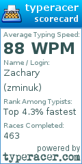 Scorecard for user zminuk