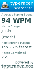 Scorecard for user zndzb