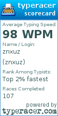 Scorecard for user znxuz